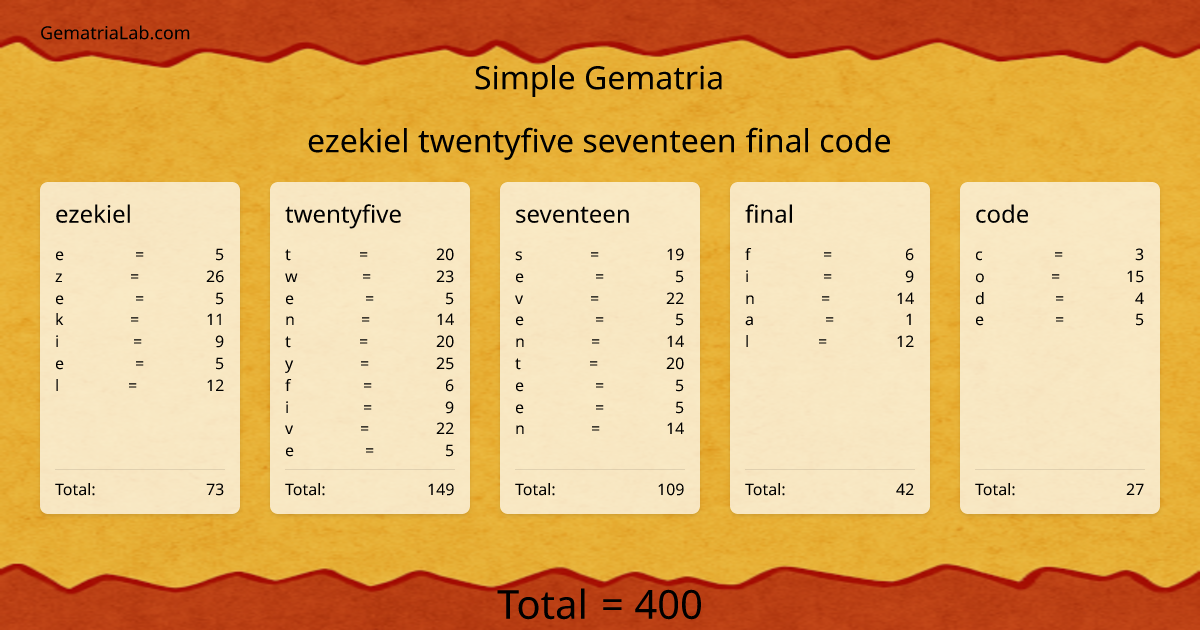 ezekiel twentyfive seventeen final code in simple Gematria
